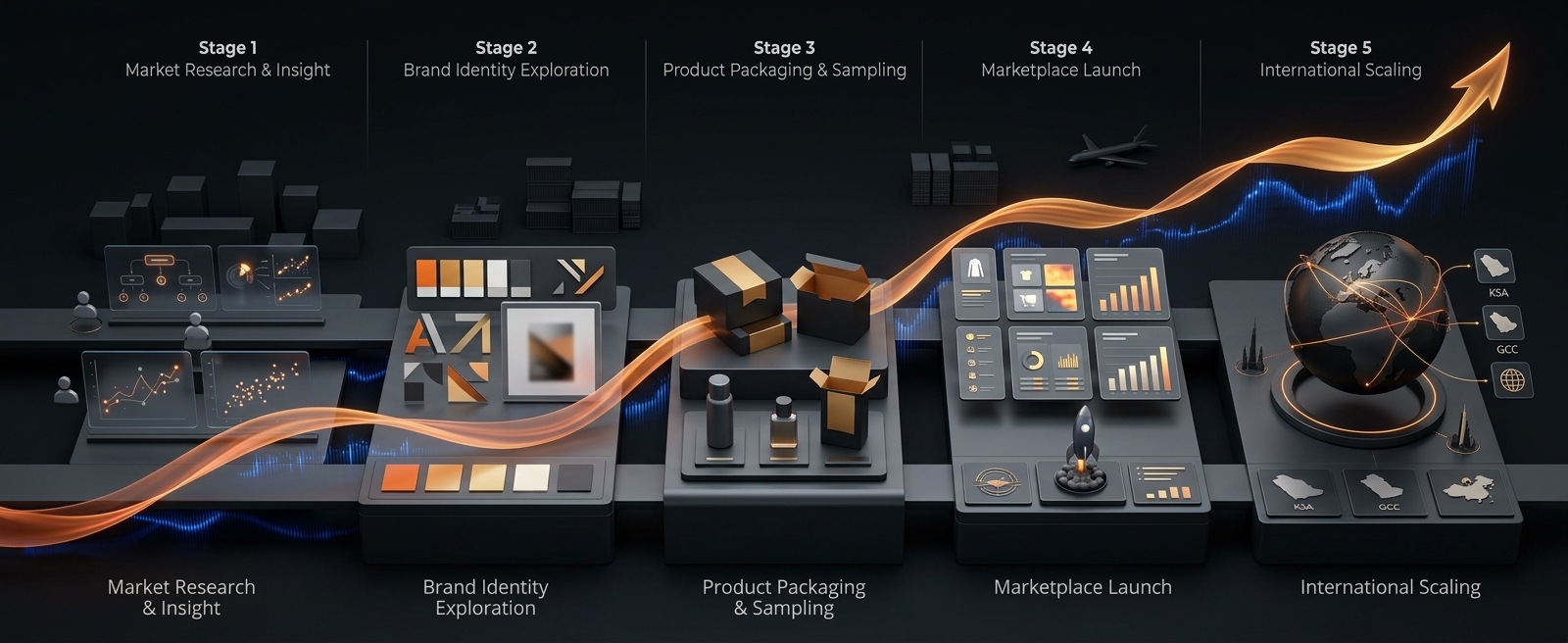 From concept to shelf-ready reality